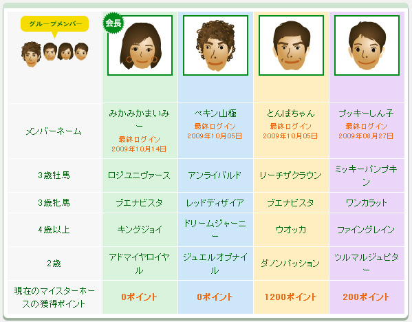 CLUB KEIBA