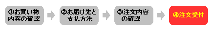 ご注文経過